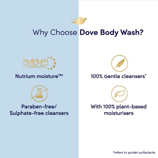 Dove Gentle Exfoliating Nourishing Body Wash, Mild Cleanser Moisturizes Skin, Balances Ph, For All Skin Type, 250 ml - Image 4