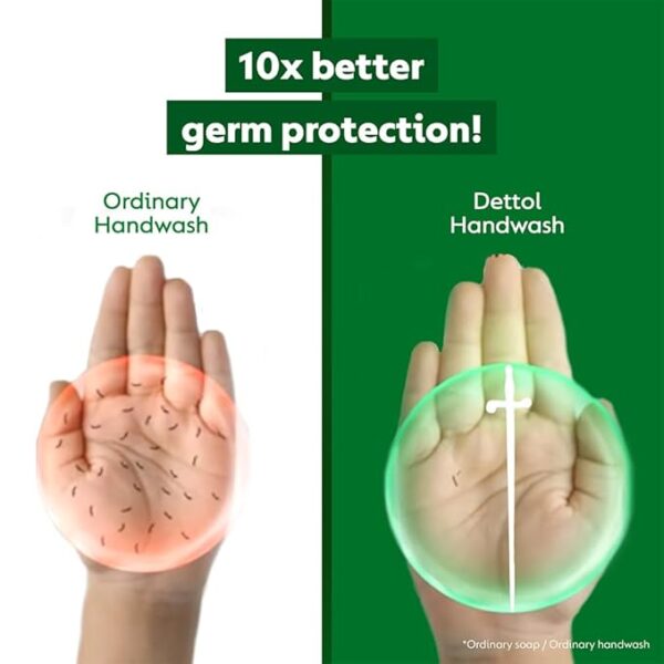 Dettol Liquid Handwash (Original) - 200 ml with Free Liquid Handwash - 175 ml (Any Variant) - Image 4