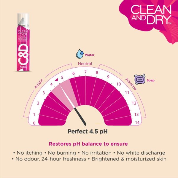 CLEAN & DRY | intimate Cleansing Foam wash | Cleanses & Nourishes | Anti-Bacterial and prevents infections | Restores pH Balanace| Naturally | No itching | No Burning | No white Discharge | Lightens & Protects| No 1 Expert intimate care range | 85g - Image 5