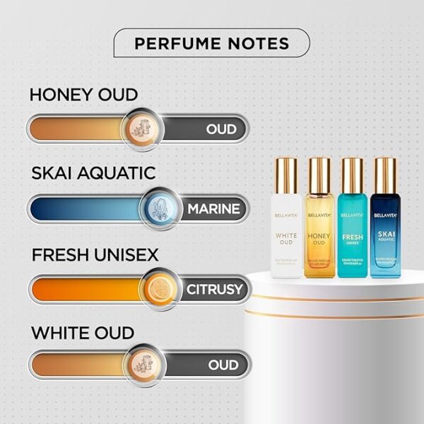 Bella Vita Luxury Unisex Eau De Parfum Gift Set 4 x 20ml for Men & Women with SKAI, FRESH, WHITEOUD, HONEY OUD Perfume|Long Lasting EDP Fragrance Scent - Image 3